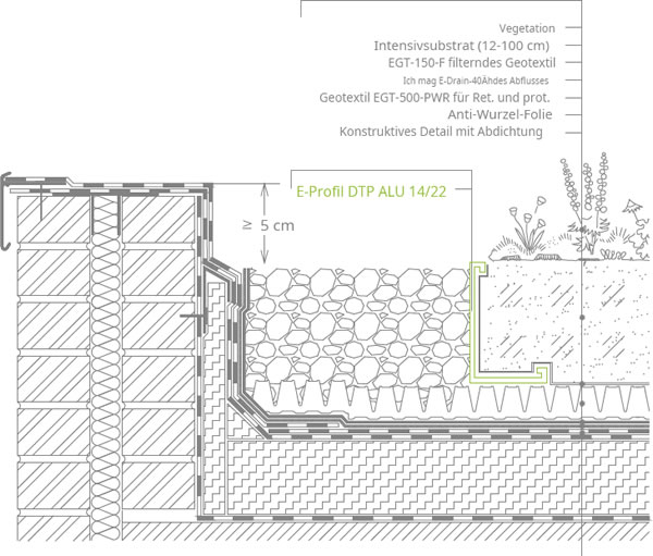 Abschluss am Dachrand