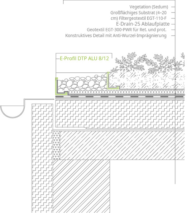 Abschluss am Dachrand