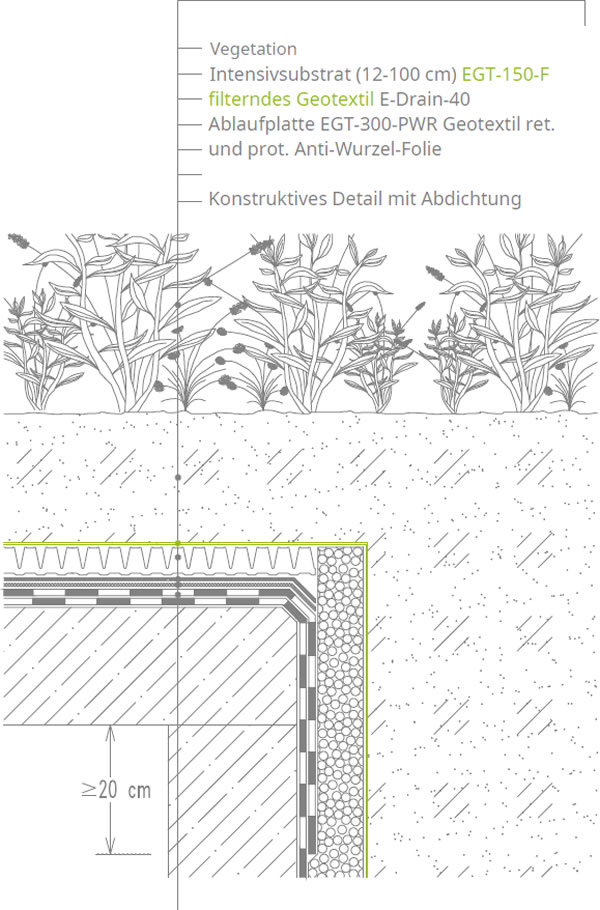Anschluss an dem natürlichen Boden