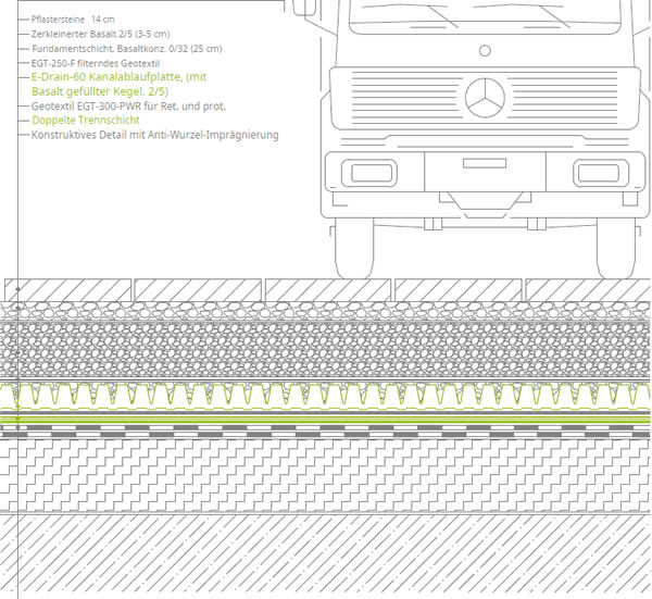 Anschluss an Fahrzeug- und Fußgängerwege