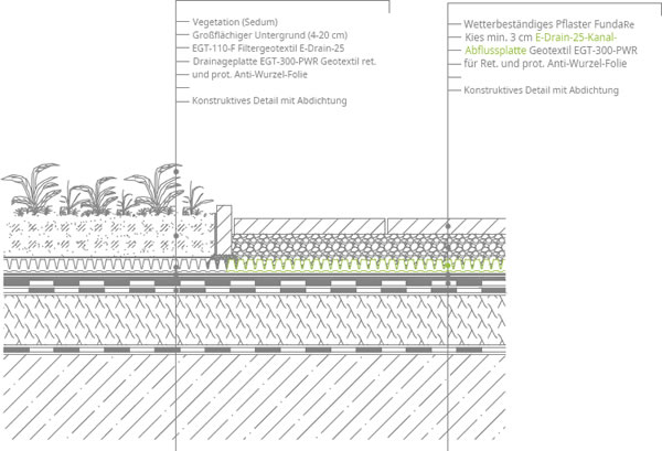 Anschluss an Fahrzeug- und Fußgängerwege