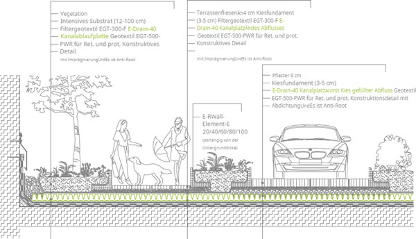 Anschluss an Fahrzeug- und Fußgängerwege