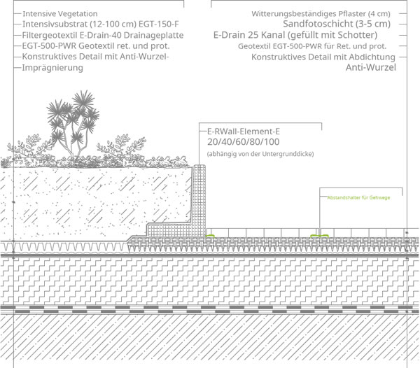 Anschluss an Fahrzeug- und Fußgängerwege