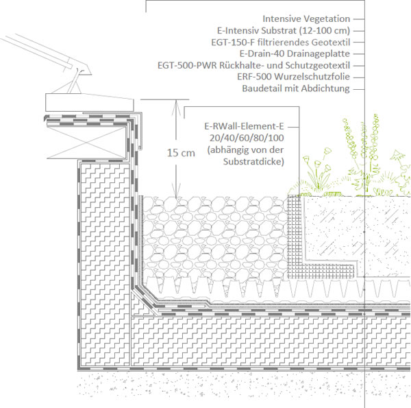 Anschluss an  Dachfenster/ Fenster