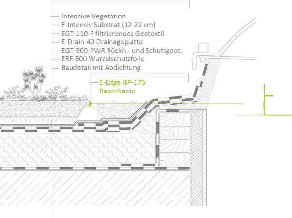 Anschluss an  Dachfenster/ Fenster