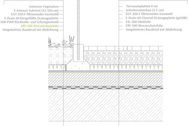 Anschluss an die Geländer