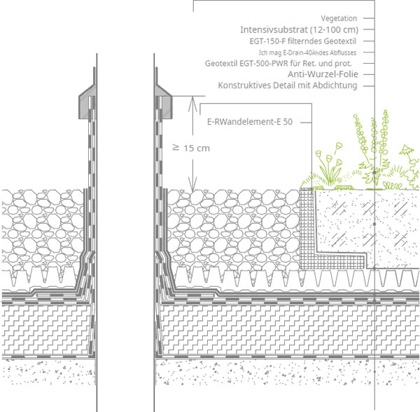 Anschluss an Lüftungssysteme