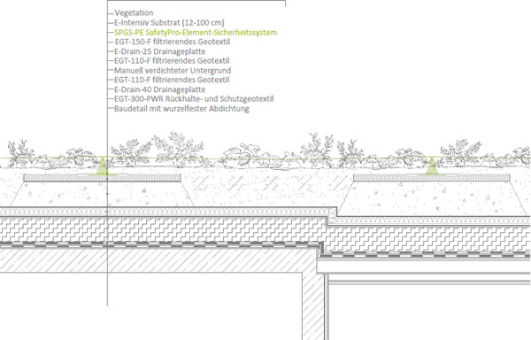 Anschluss an das Sicherheitssystem