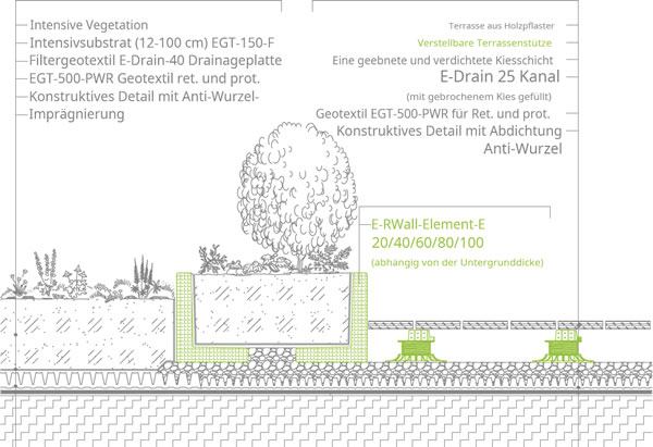 Anschluss an Terrasse