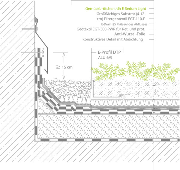 Anschluss an die Wand, Dachboden