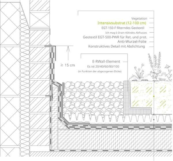 Anschluss an die Wand, Dachboden