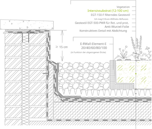 Anschluss an die Wand, Dachboden