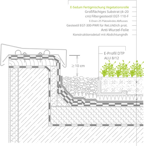 Anschluss an die Wand, Dachboden