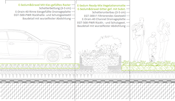 Grünes Parksystem mit Kies auf dem Gründach