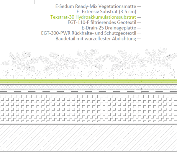 Grünes Parksystem mit Wachstums- und Hydroakkumulationsschicht