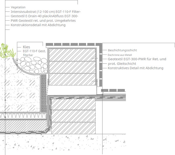 Verbindung zur Bank herstellen